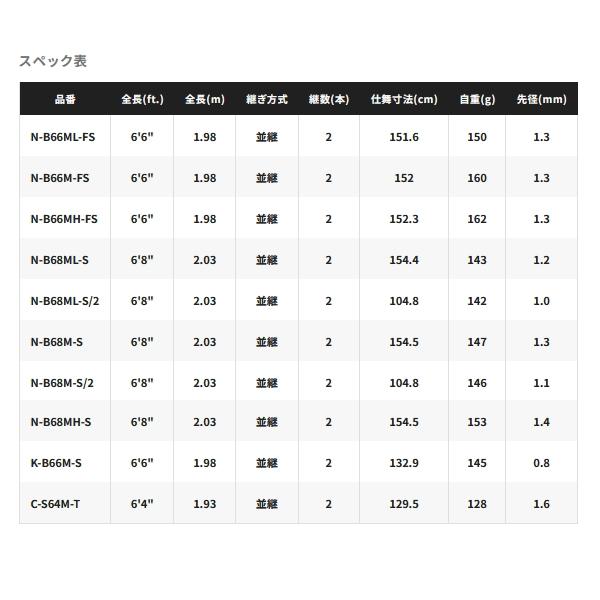 （取寄せ／5月末予定） （25年3月新商品） シマノ 25 炎月 SS N-B66MH-FS （仕舞寸法 152.3cm） 180 （保証書付） （大型1・代引と離島不可）_2