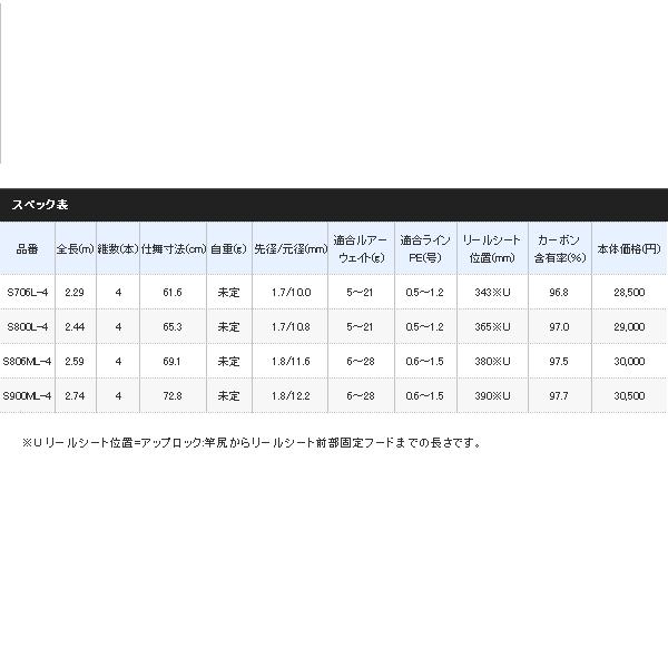 ≪17年5月新商品！≫ シマノ ディアルーナ MB S800L-4 〔仕舞寸法 65.3cm〕 【保証書付】 