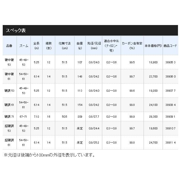 シマノ（SHIMANO） （18年12月新商品） 天平 ZA 硬調 71 （仕舞寸法