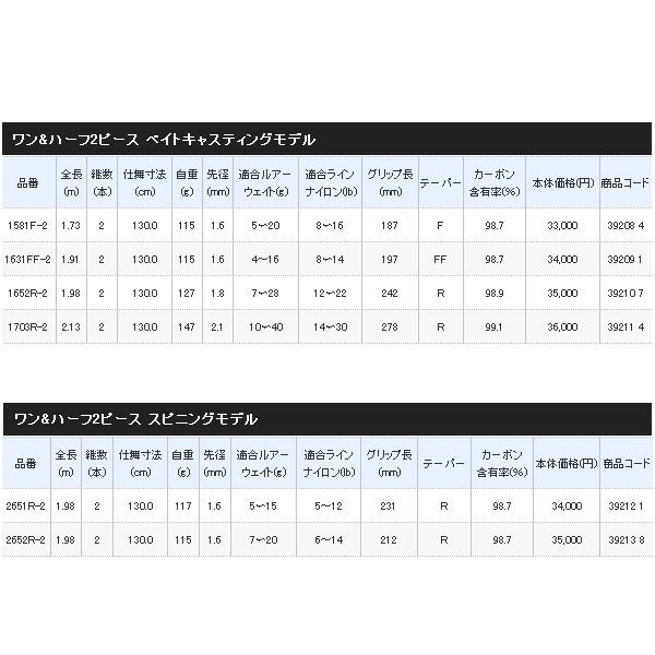 シマノ（SHIMANO） （19年3月新商品） スコーピオン 1703R-2 （仕舞