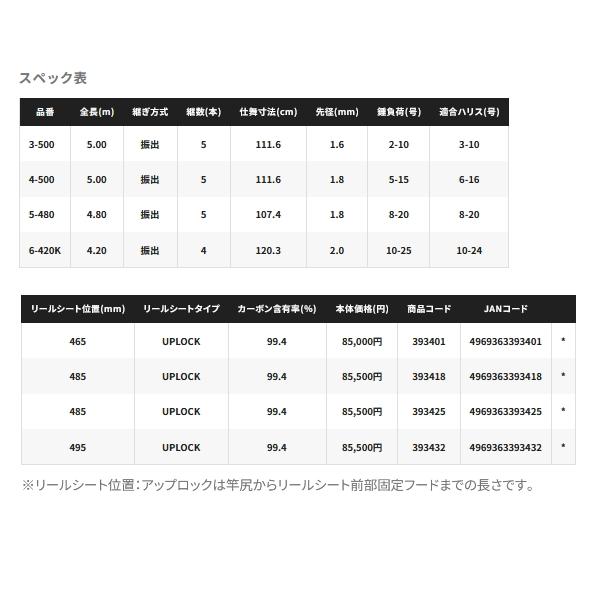 最終価格。新品未使用25ベイシスBG 5-480　即日発送可 シマノ（SHIMANO） 25 ベイシス BG 5-480 (磯竿) スピニングモデル