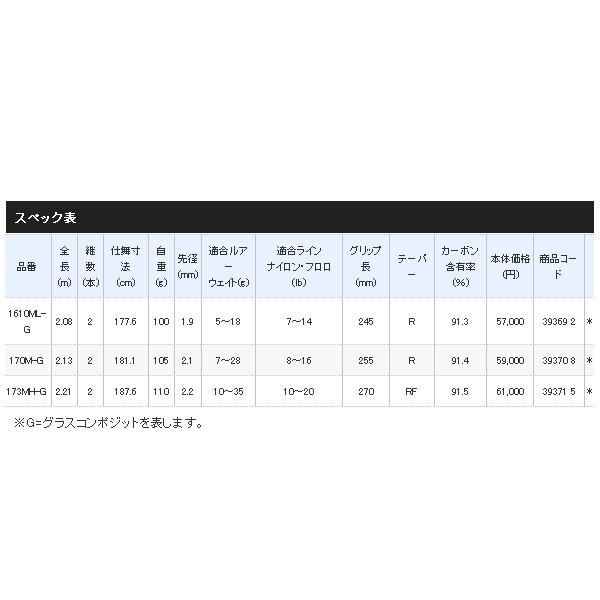 シマノ ≪'19年4月新商品!≫ ポイズングロリアス XC 170M-G シマノ ≪'19年4月新商品!≫ ポイズングロリアス XC 170M-G