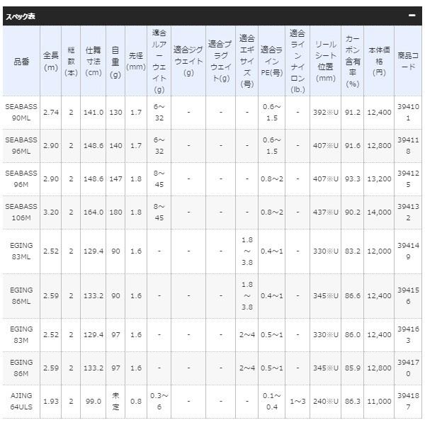 ≪'19年7月新商品！≫ シマノ '19 ソルティーアドバンス アジング 610LS 〔仕舞寸法 106.5cm〕｜chouka｜04