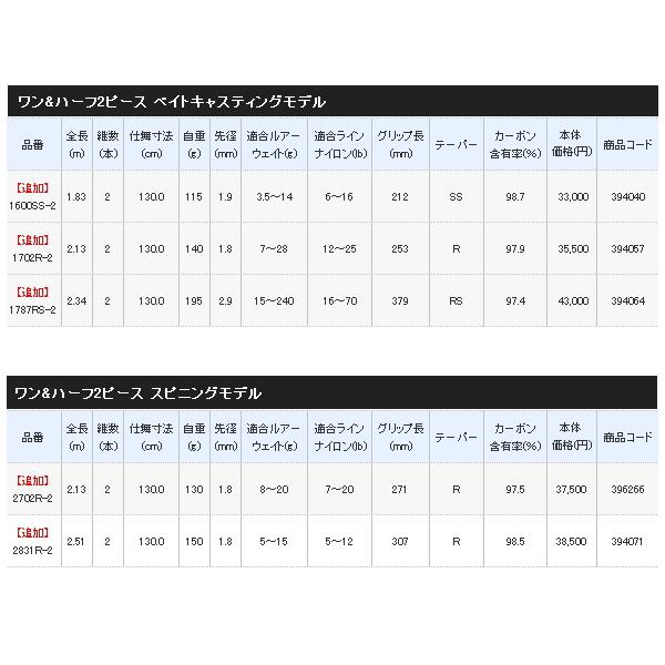 シマノ（SHIMANO） （取寄せ／10月末予定） （21年3月新商品） 21