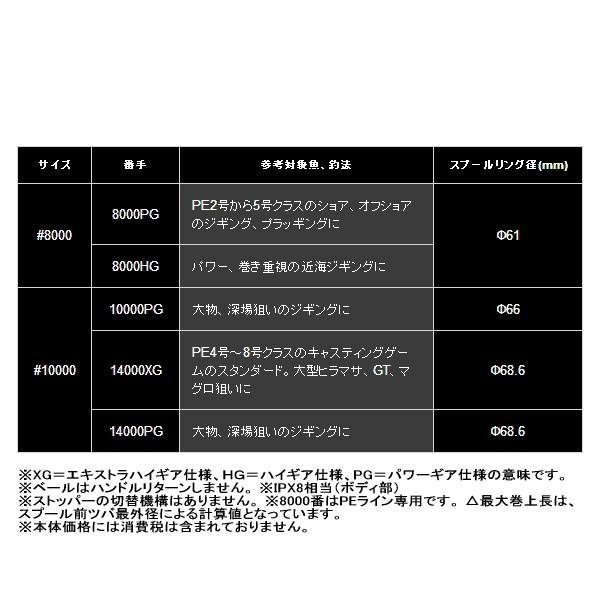 【送料・代引手数料サービス】 ≪'19年4月新商品！≫ シマノ '19 ステラ SW 8000HG 【小型商品】｜chouka｜02