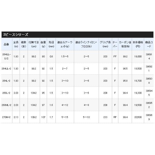 ≪'20年3月新商品！≫ シマノ '20 ゾディアス 268L-2 〔仕舞寸法 104.2cm〕｜chouka｜04