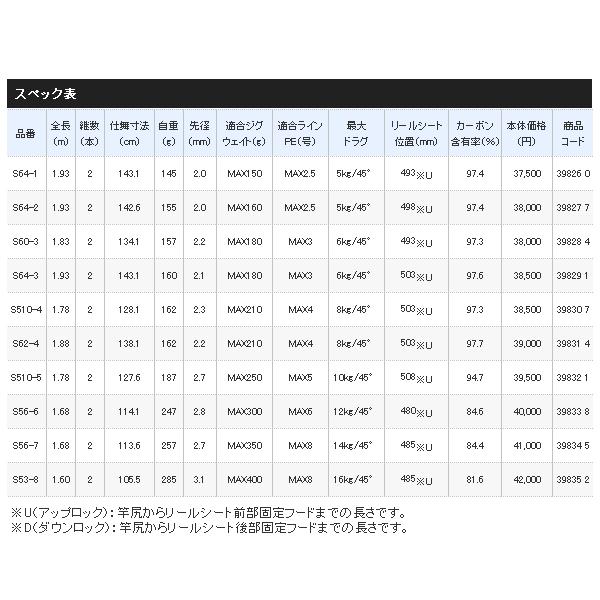 シマノ（SHIMANO） （20年8月新商品） 20 ゲームタイプJ S64-3 （仕舞