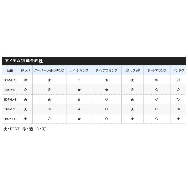 ≪'20年5月新商品！≫ シマノ クロスミッション B66M-S 〔仕舞寸法 102.9cm〕 【保証書付】 120｜chouka｜05