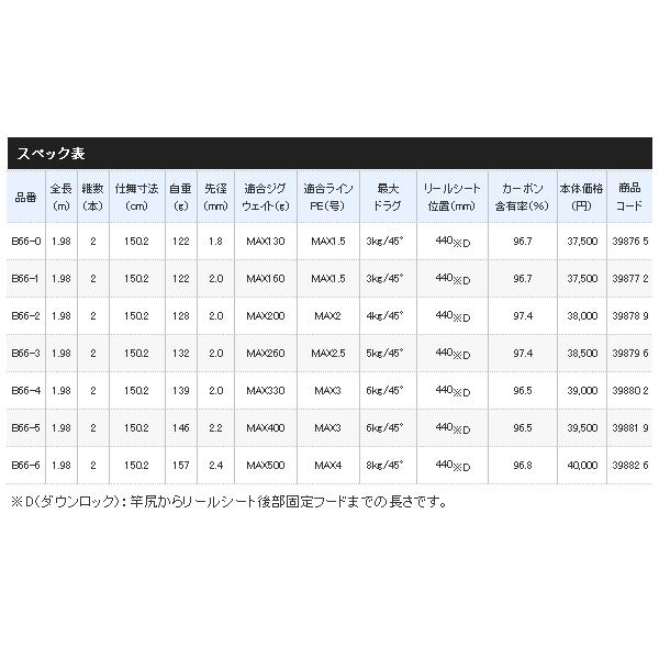 （20年8月新商品） シマノ 20 ゲームタイプ スロー J B66-5 （仕舞寸法 150.2cm） 170 爆買 （保証書付） （大型1・代引と離島不可）_4