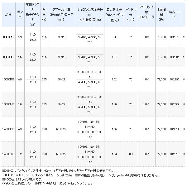 シマノ（SHIMANO） （取寄せ／7月末予定） （21年4月新商品） 21