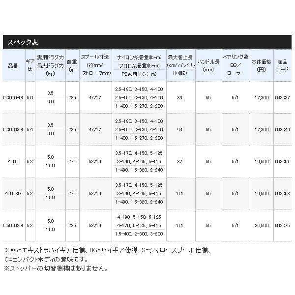 ≪'21年3月新商品！≫ シマノ '21 アルテグラ 2500 【小型商品】｜chouka｜04