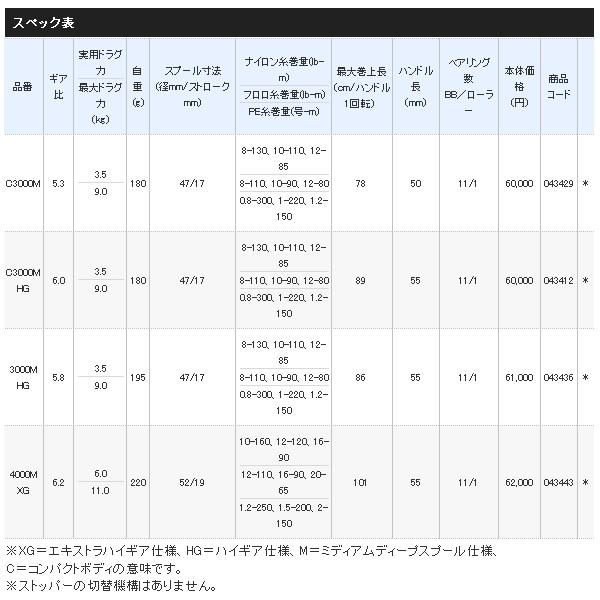 ≪'21年4月新商品！≫ シマノ '21 エクスセンス 4000MXG 【小型商品】｜chouka｜05