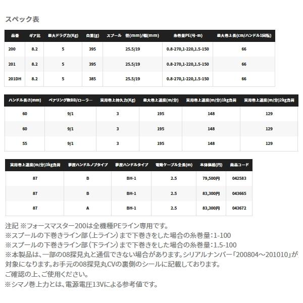 日本直販オンライン ≪´22年4月新商品！≫ シマノ ´22 フォースマスター 201DH (左) 【小型商品】