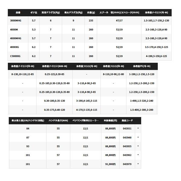 シマノ（SHIMANO） （22年3月新商品） 22 ステラ 2500S （3月発売予定
