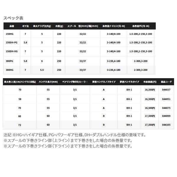 シマノ（SHIMANO） （21年11月新商品） 21 バルケッタ BB 150HG(右