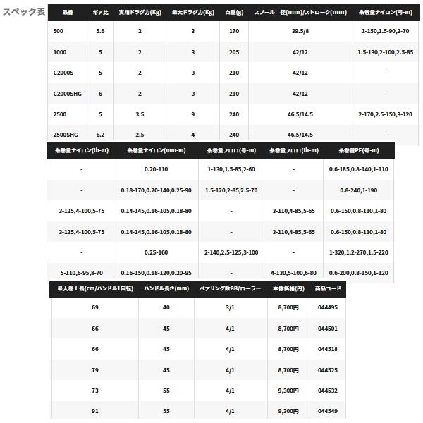 シマノ（SHIMANO） （22年3月新商品） 22 サハラ 2500 （小型商品