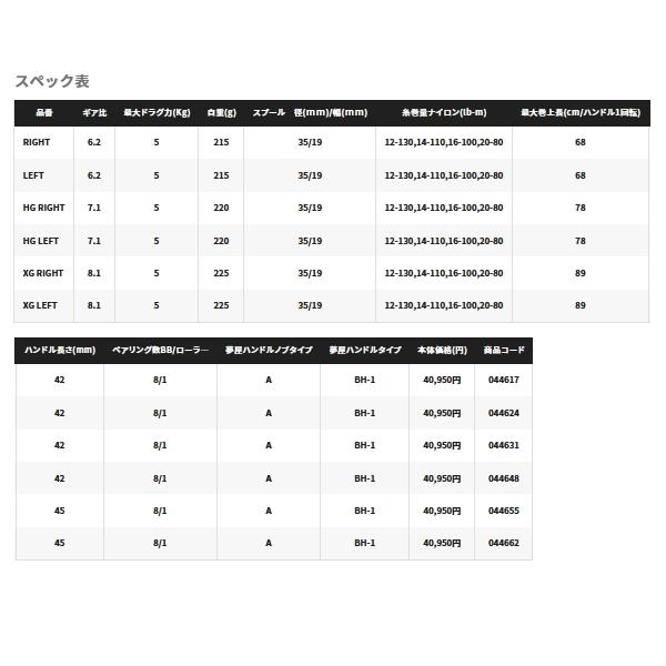 シマノ（SHIMANO） （取寄せ／11月末予定） （22年5月新商品） 22