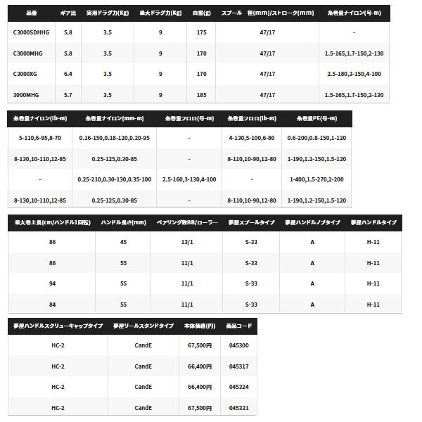 シマノ（SHIMANO） （23年3月新商品） 23 ヴァンキッシュ 2500SHG