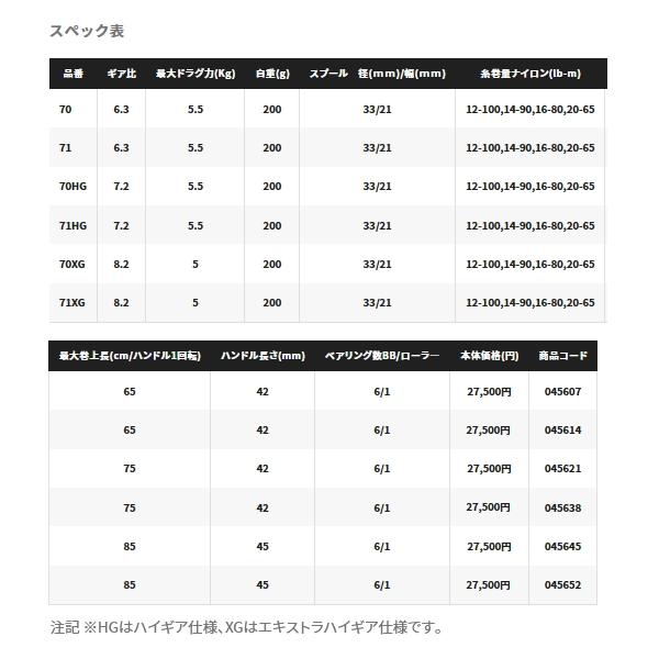 シマノ（SHIMANO） （取寄せ／9月末予定） （23年5月新商品） 23 SLX
