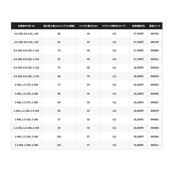 シマノ（SHIMANO） （取寄せ／2月末予定） （23年9月新商品） 23