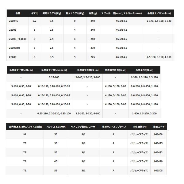 ≪'23年8月新商品！≫ シマノ '23 セドナ 500 【小型商品】｜chouka｜04