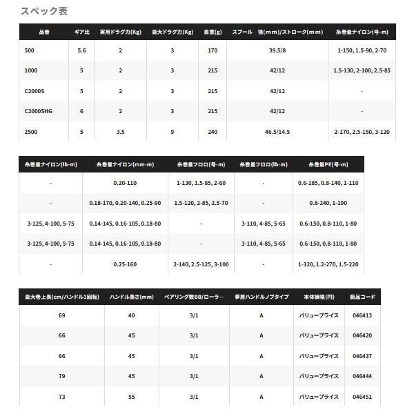 （取寄せ／7月末予定） （23年7月新商品） シマノ 23 セドナ 4000XG （小型商品）の画像