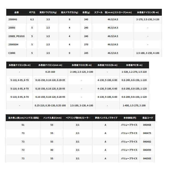 （取寄せ／7月末予定） （23年7月新商品） シマノ 23 セドナ 4000XG （小型商品）の画像