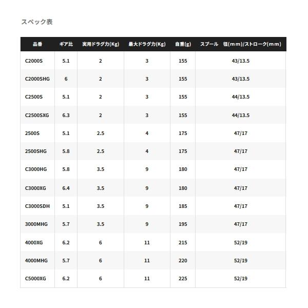 シマノ（SHIMANO） （取寄せ／2月末予定） （24年9月新商品） 24