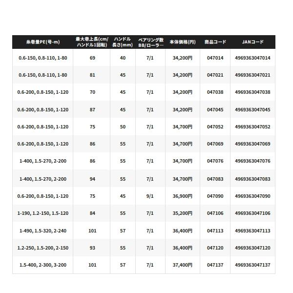 シマノ（SHIMANO） （取寄せ／2月末予定） （24年9月新商品） 24