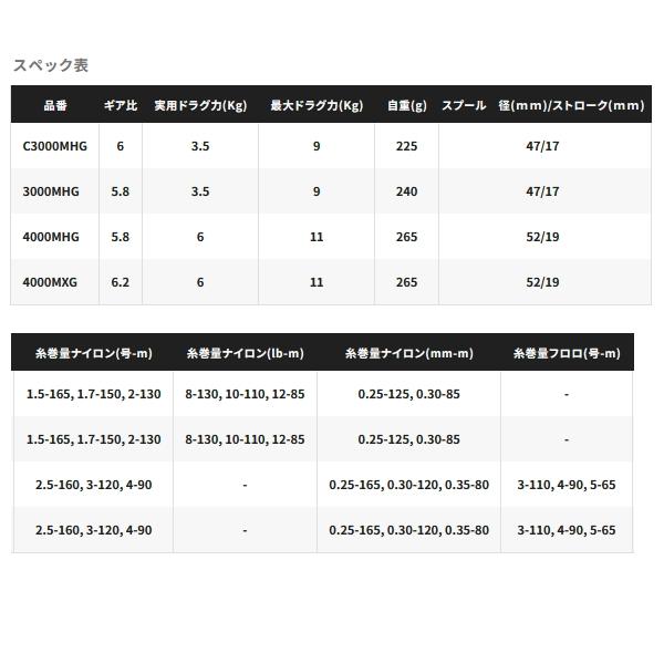 （取寄せ／6月末予定） （24年5月新商品） シマノ 24 エクスセンス BB 4000MHG （小型商品）