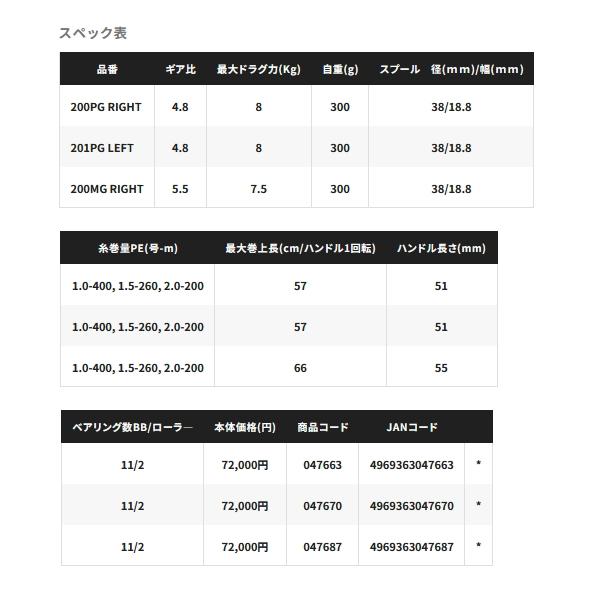 シマノ（SHIMANO） （25年5月新商品） 25 オシア コンクエスト CT