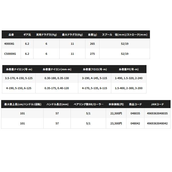 シマノ（SHIMANO） （取寄せ／9月末予定） （25年5月新商品） 25