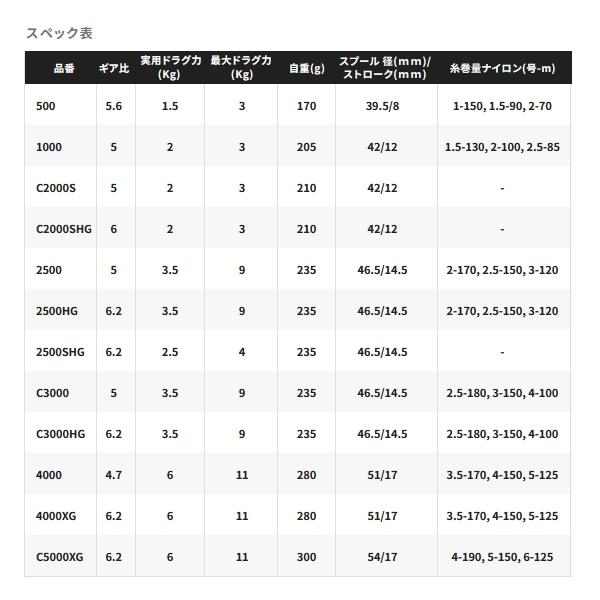 シマノ（SHIMANO） （取寄せ／6月末予定） （26年1月新商品） 26