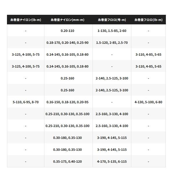 （取寄せ／6月末予定） （26年1月新商品） シマノ 26 ナスキー C5000XG （小型商品）の画像