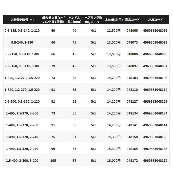 （取寄せ／6月末予定） （26年1月新商品） シマノ 26 ナスキー C5000XG （小型商品）の画像
