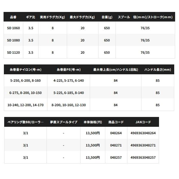 シマノ（SHIMANO） （25年3月新商品） 25 アクティブキャスト 細