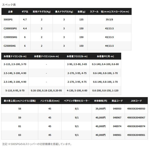 シマノ（SHIMANO） （25年11月新商品） 25 ソアレ XR 500SPG （小型