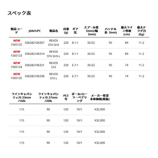 ≪'23年4月新商品！≫ アブガルシア レボ5 STX SHS(右) 【返品不可】 【小型商品】｜chouka｜05