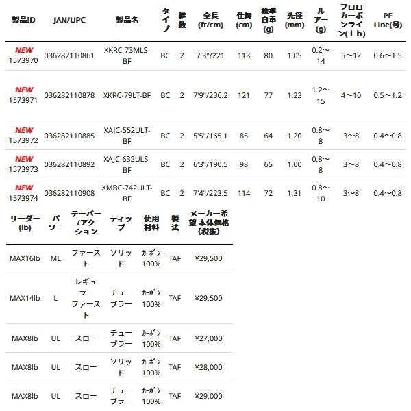 ≪'22年9月新商品！≫ アブガルシア ソルティーステージ プロトタイプ ベイトフィネス XKRC-79LT-BF 〔仕舞寸法 121cm〕 【返品不可】 【保証書付】｜chouka｜03