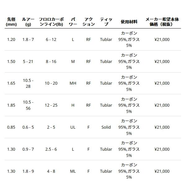 （23年5月新商品） アブガルシア ホーネット スピアーズ HSSS-622ULS （仕舞寸法 98cm） （返品不可） （保証書付）の画像