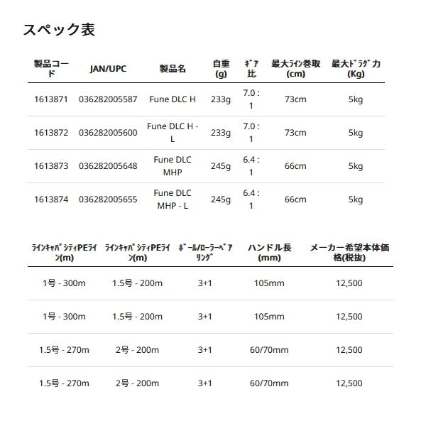 （24年4月新商品） アブガルシア フネ DLC(ディーエルシー) MHP(右)  （返品不可） （小型商品）の画像