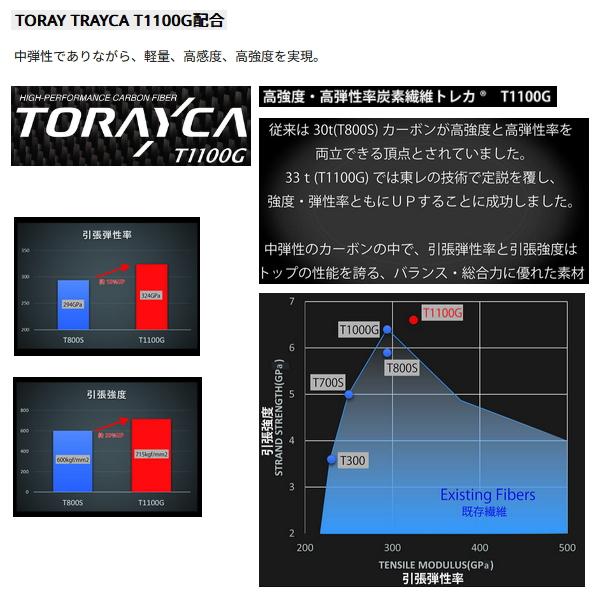 Abu Garcia（アブガルシア） （24年10月新商品） ディプロマット DPMS