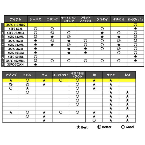（24年5月新商品） アブガルシア クロスフィールド XSFS-932ML （仕舞寸法 144.5cm） （返品不可） （保証書付） （大型1／代引と離島不可）の画像