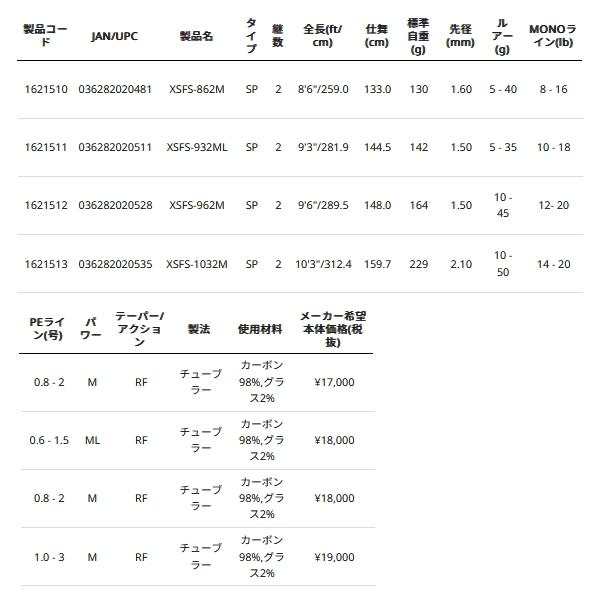 （24年5月新商品） アブガルシア クロスフィールド XSFS-932ML （仕舞寸法 144.5cm） （返品不可） （保証書付） （大型1／代引と離島不可）の画像