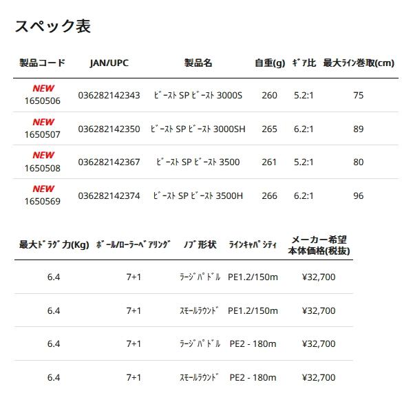 （25年11月新商品） アブガルシア ビースト SP 3000S （返品不可） （小型商品）_5