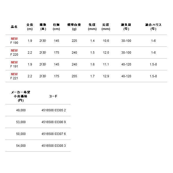 alpha tackle（アルファタックル） （21年5月新商品） 21 シブキ F 220
