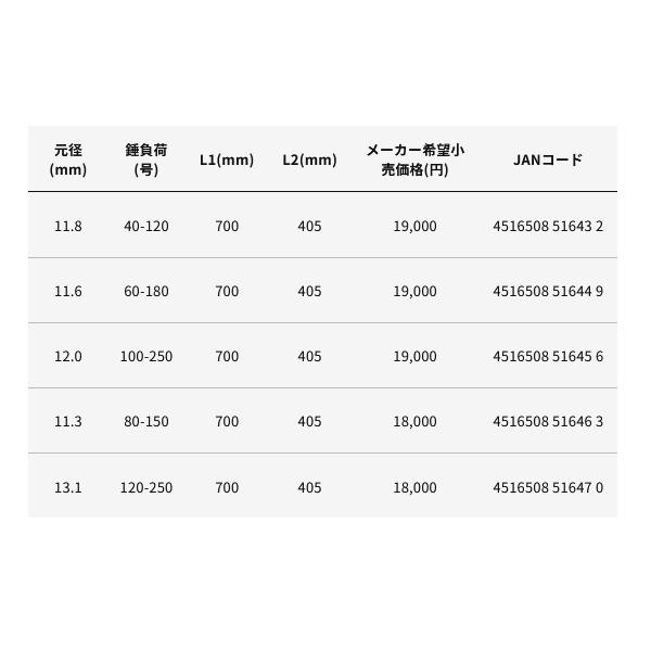アルファタックル（alpha tackle） ショートアーム GS 73-170MH （仕舞寸法 108cm）の画像