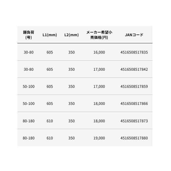 （25年10月新商品） アルファタックル（alpha tackle） 25 ミッドアーム 73-230H （仕舞寸法 119cm） （10月発売予定／ご予約受付中）の画像