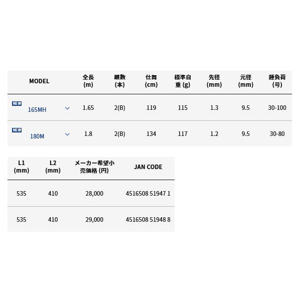 （23年5月新商品） アルファタックル（alpha tackle） 海人 タチウオ 180M （仕舞寸法 134cm） 爆買_2