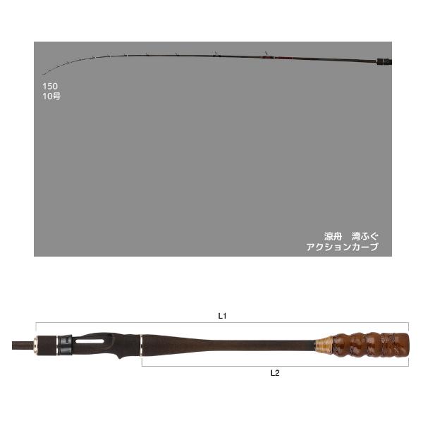 alpha tackle（アルファタックル） （26年4月新商品） 涼舟 湾ふぐ 150